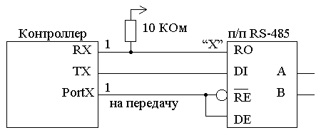   UART