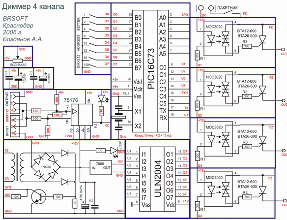   DMX512