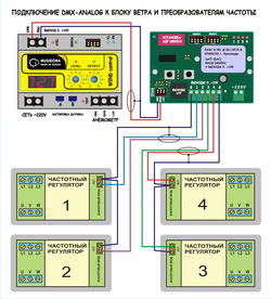 ����������� ��������������� DMX � ������ 0-10�