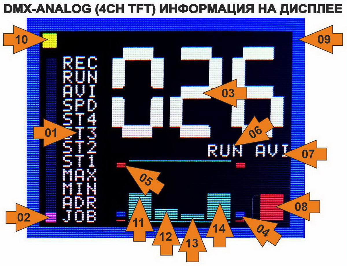 ��������������� DMX � ������ 0-10�